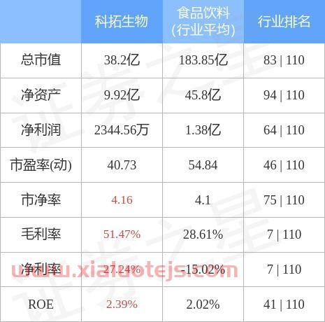 博拓生物股吧