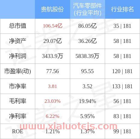 贵航股份股票股吧