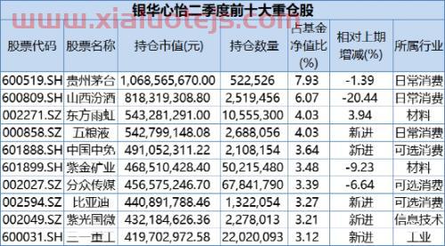 中国中免股吧