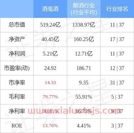 酒鬼酒股票