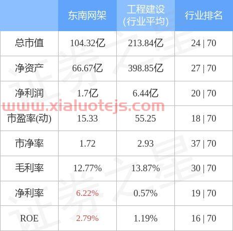 东南网架股吧
