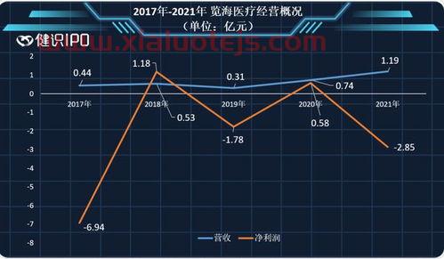 览海医疗股吧
