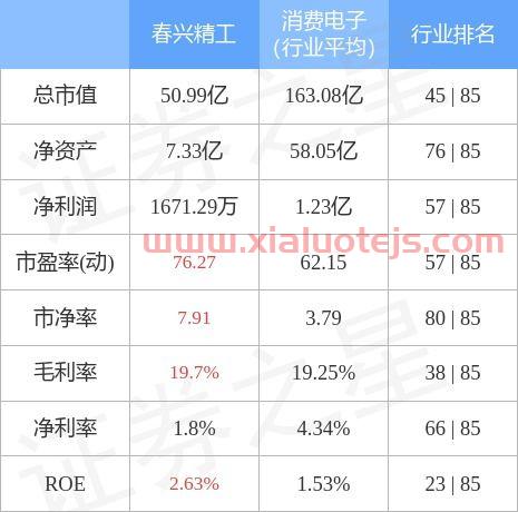 春兴精工吧002547股吧