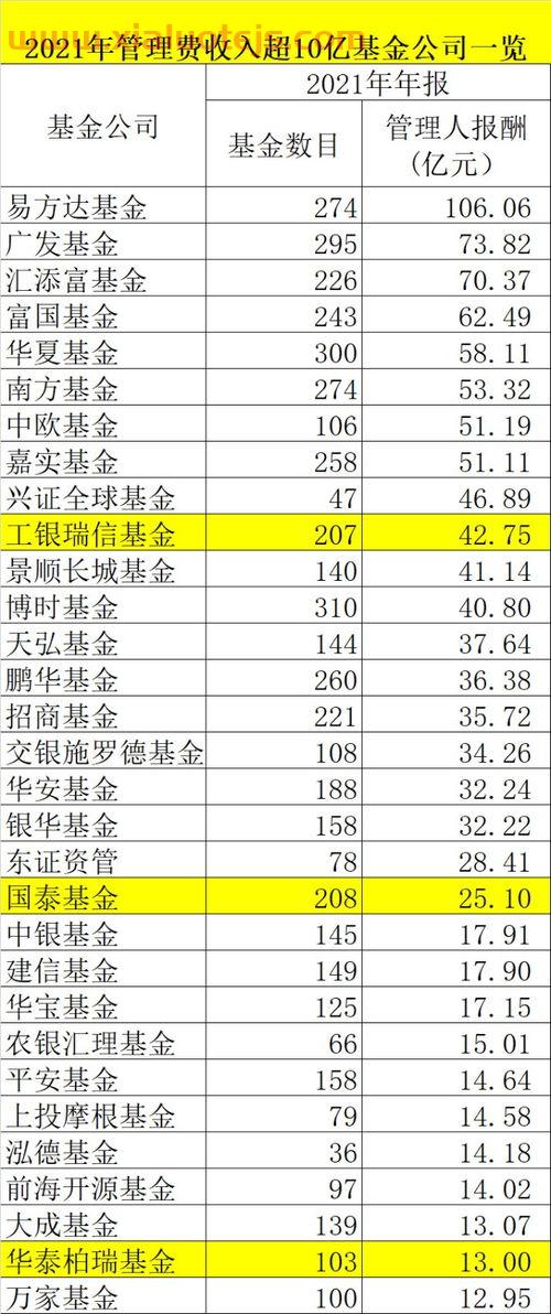货币基金收益排名一览表