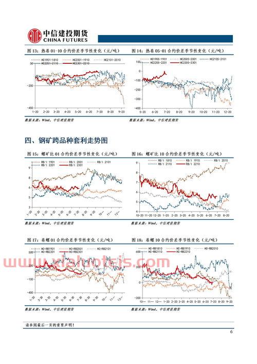 中信建投期货怎么样