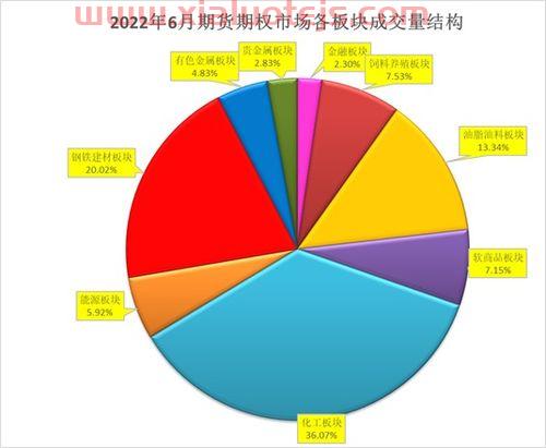 中国期货业协会官网