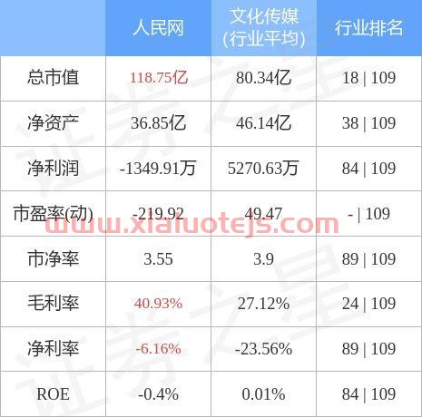 人民网股价