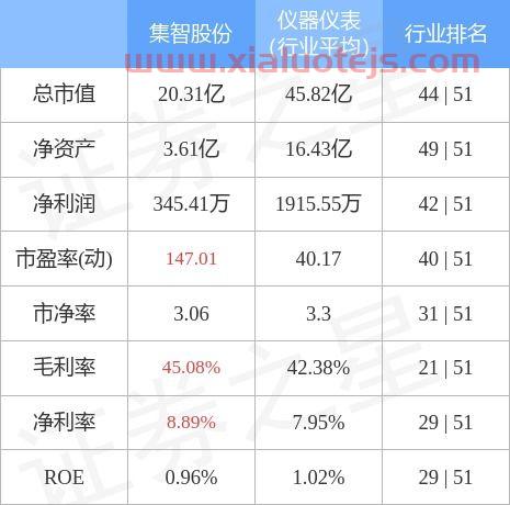 集智股份