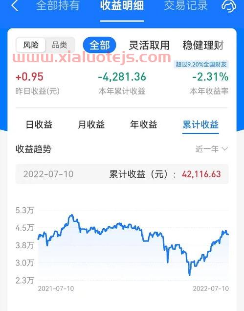 公募基金清盘标准