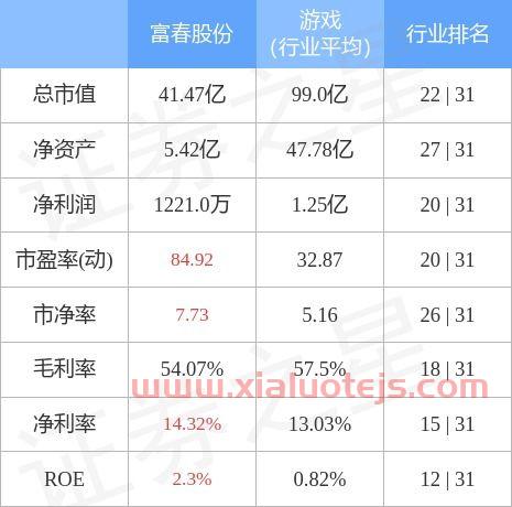 300299富春股份股吧