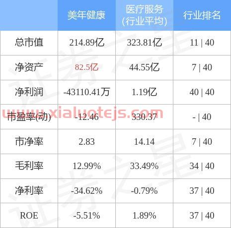 美年健康股吧