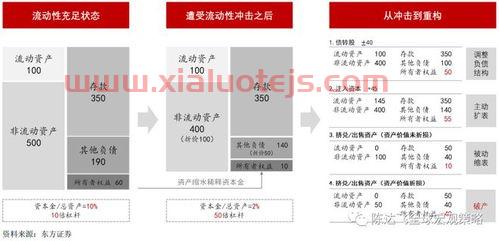 所有者权益变动表
