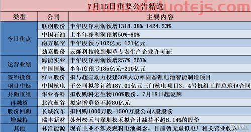 300343联创股份股吧