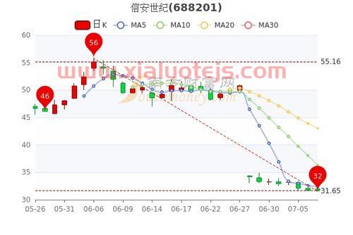 600271航天信息股吧