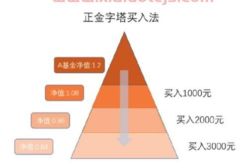 光大保德信基金