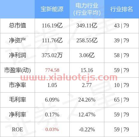 新能源有哪些股票
