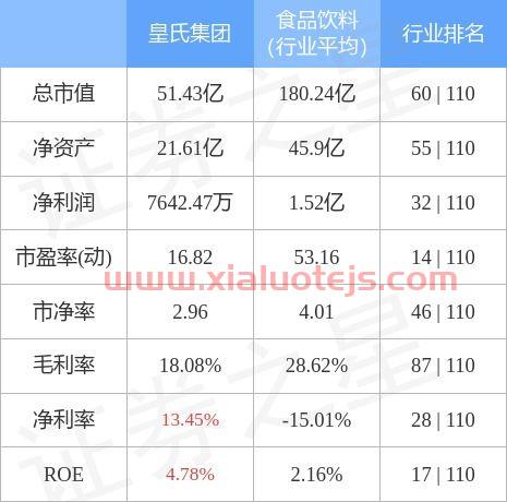 002329皇氏集团股吧