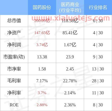 国药股份股票股吧