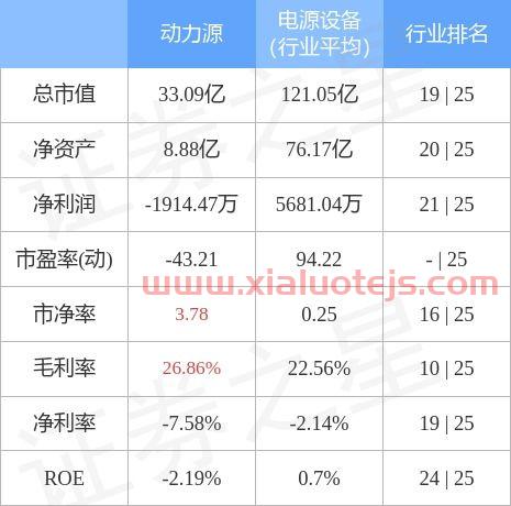 动力源股票股吧