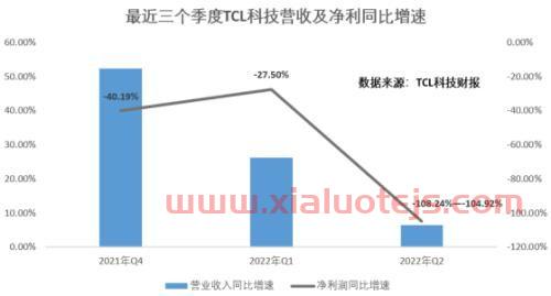 tcl股价
