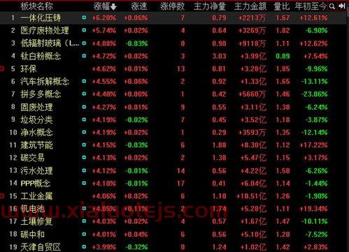 预测明天股市行情
