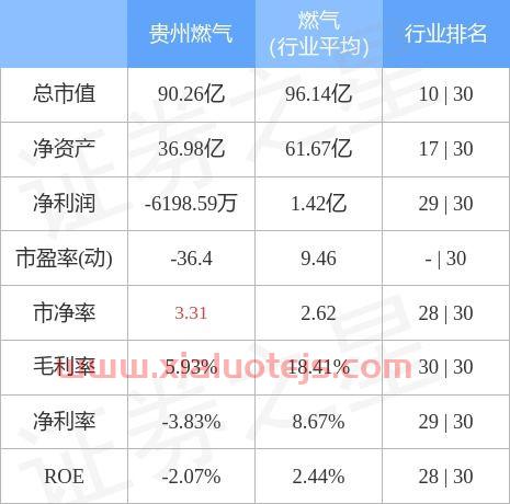 贵州燃气