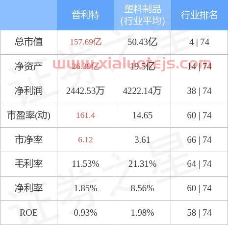 普利特股票