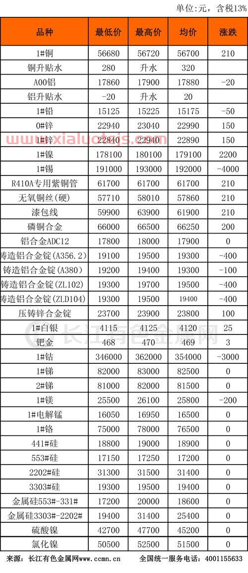 长江有色现货价格色金属网