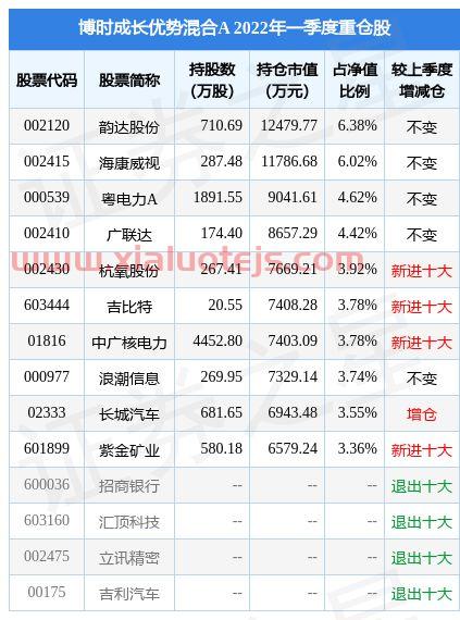 博时成长优势混合a