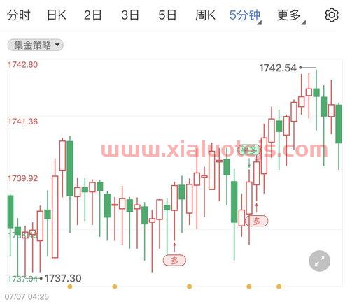 美黄金期货行情实时行情