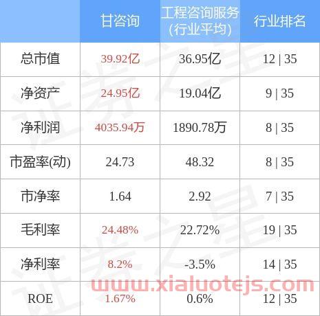 股票行情咨询