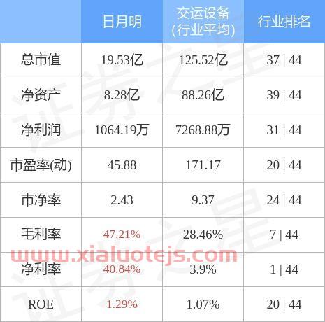 日月明股吧