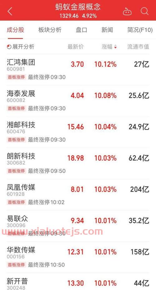 支付宝基金