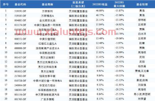 易方达价值精选