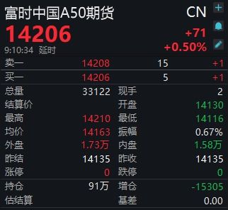 富时中国a50实时行情