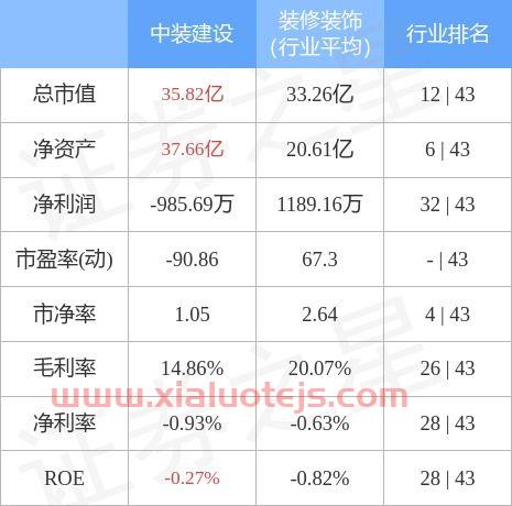 中装建设(002822)股吧