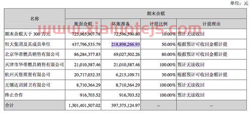 华帝股票最新消息