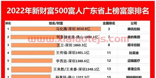 新财富榜单