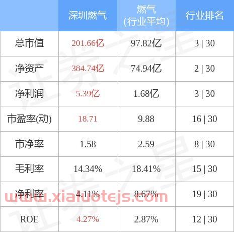 深圳燃气