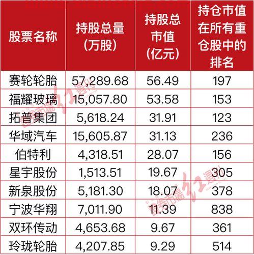中国公募基金公司排名一览表