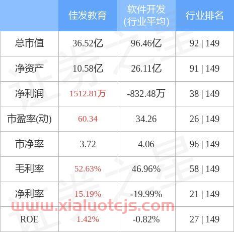 佳发教育股吧