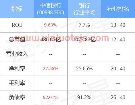 可转换债券