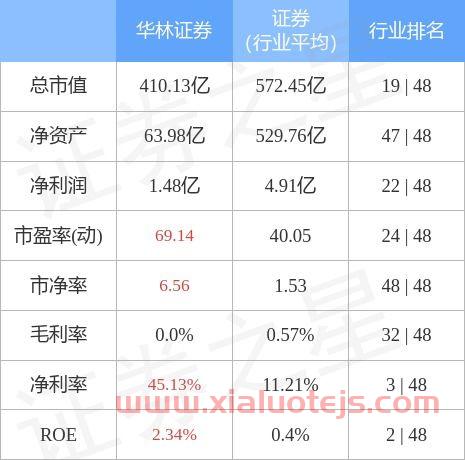 华林证券股票股吧