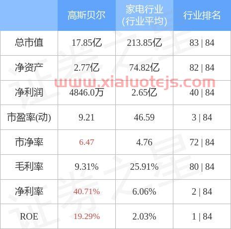 高斯贝尔股吧