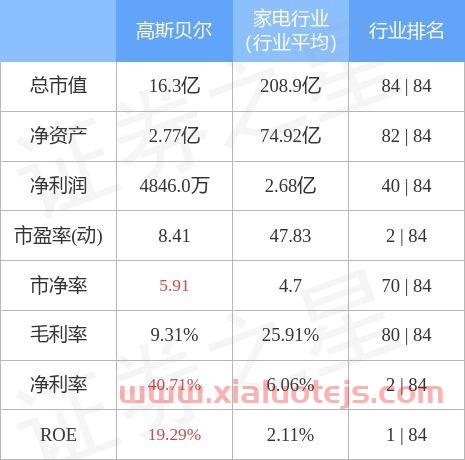 高斯贝尔股票股吧
