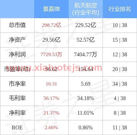 300474景嘉微股吧