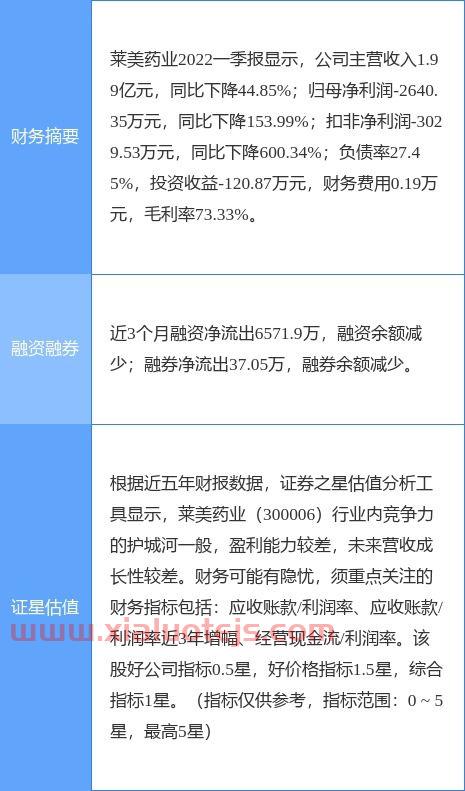 莱美药业股票