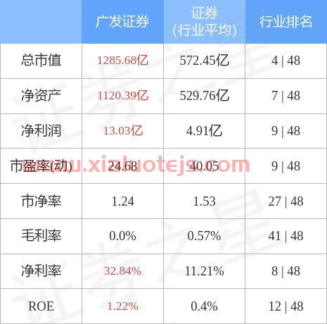 广发证券股