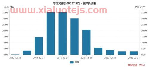 华谊兄弟股东全部名单