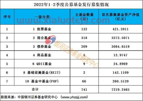 基金赎回确认成功后多久到账